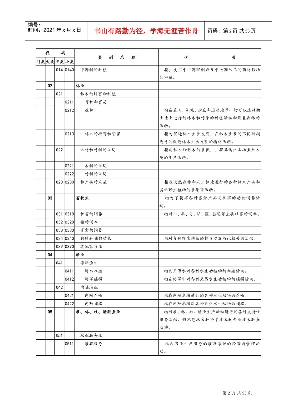 最全公司经营范围(DOC37页)_第2页