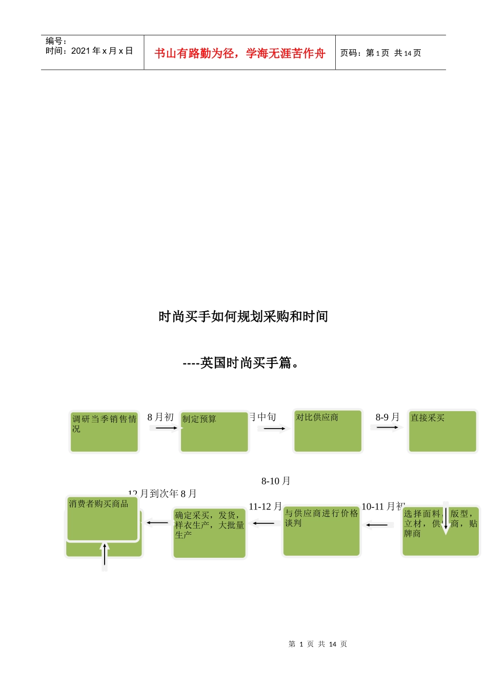 时尚买手怎样规划采购与时间_第1页