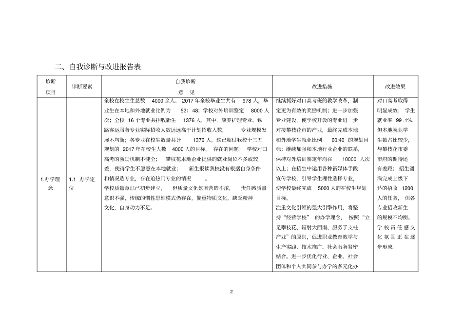中等职业学校教学工作自我诊改报告_第2页