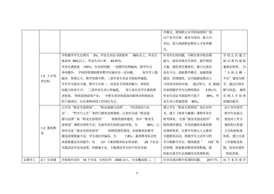 中等职业学校教学工作自我诊改报告_第3页