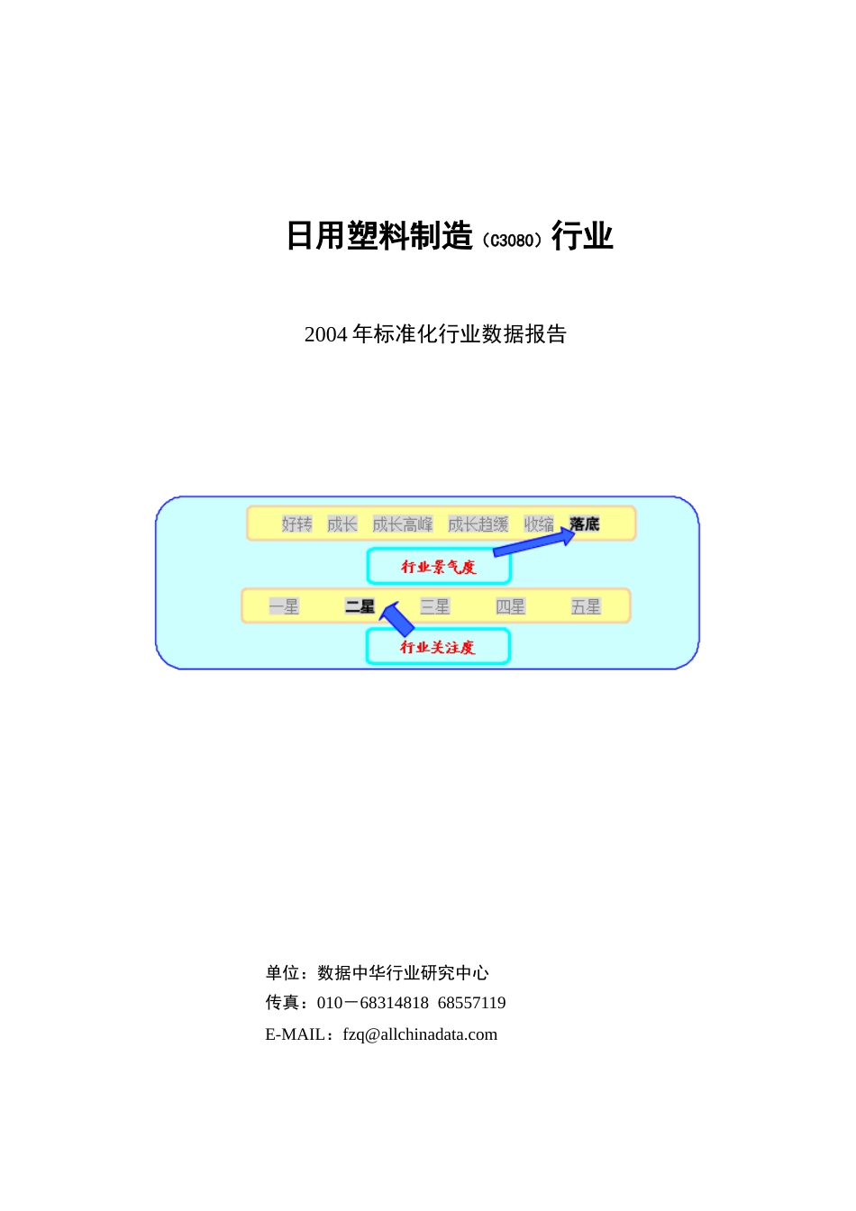 日用塑料制造行业报告_第1页