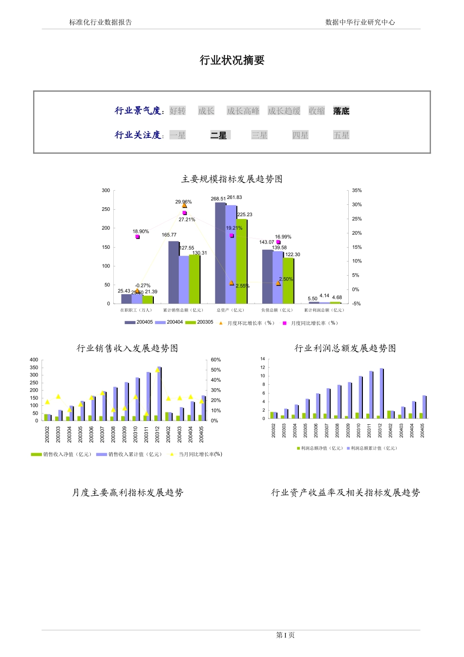 日用塑料制造行业报告_第3页