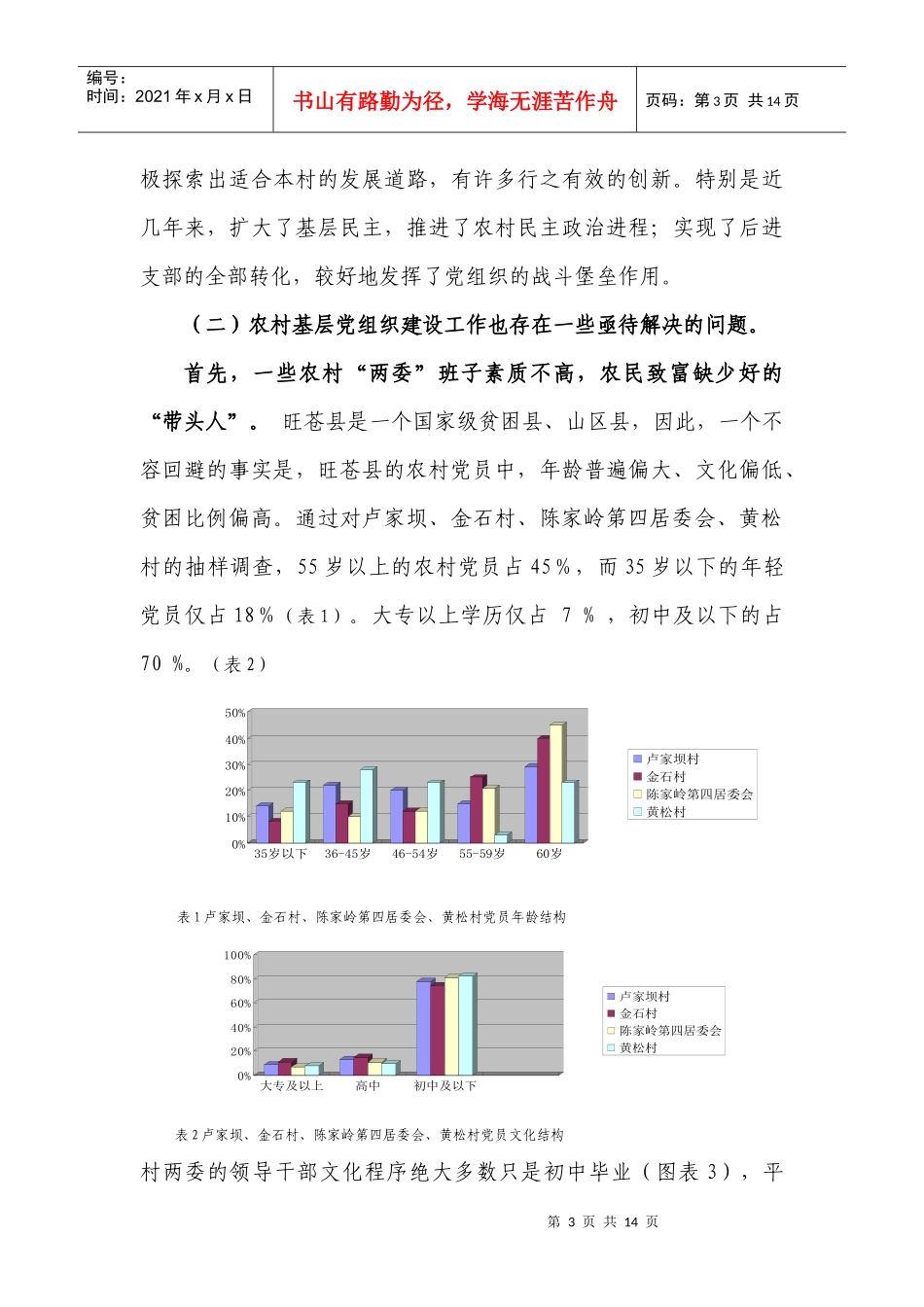旺苍县基层组织建设情况的调查与思考_第3页