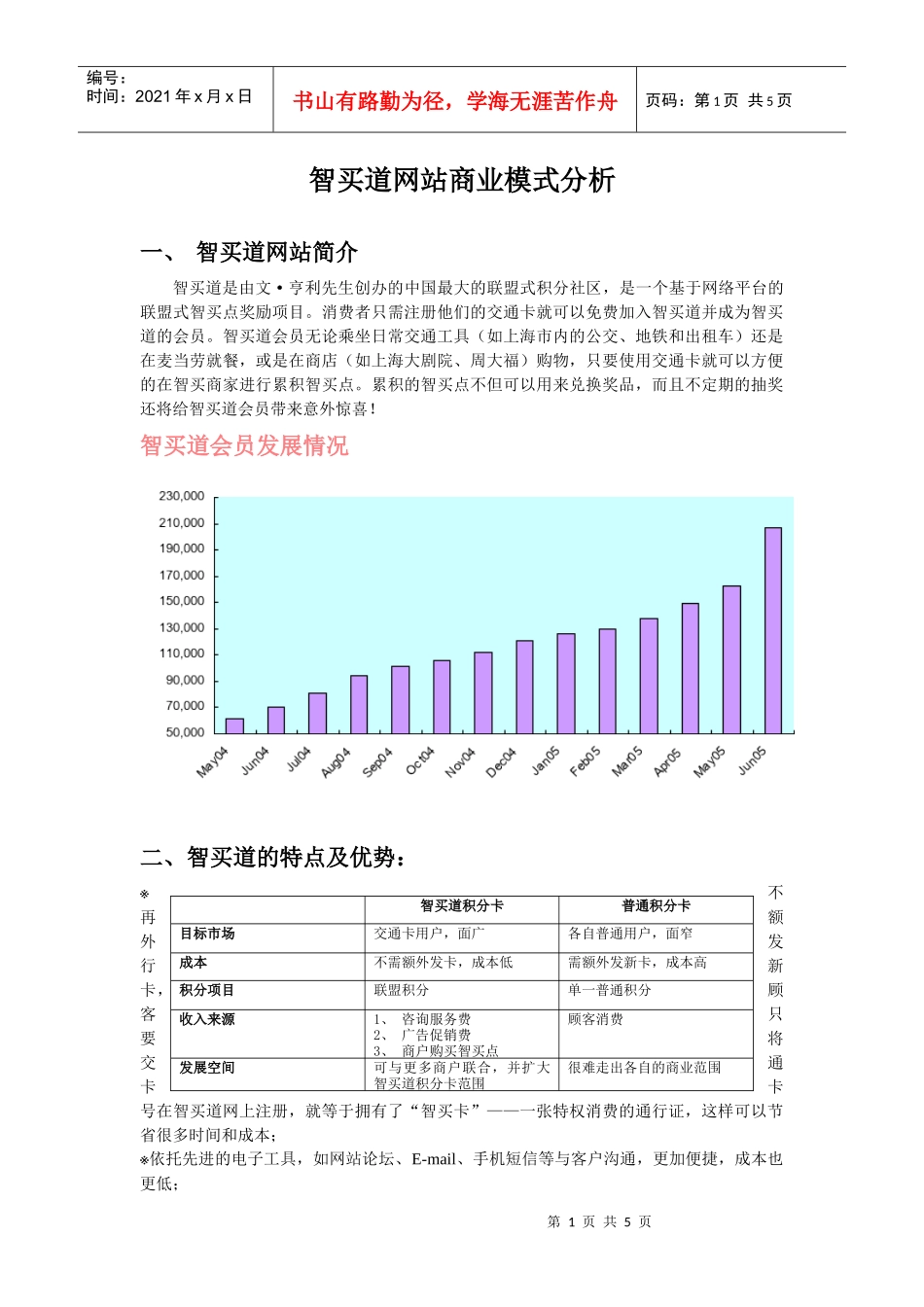 智买道网站商业模式分析-承宇房产-首页_第1页