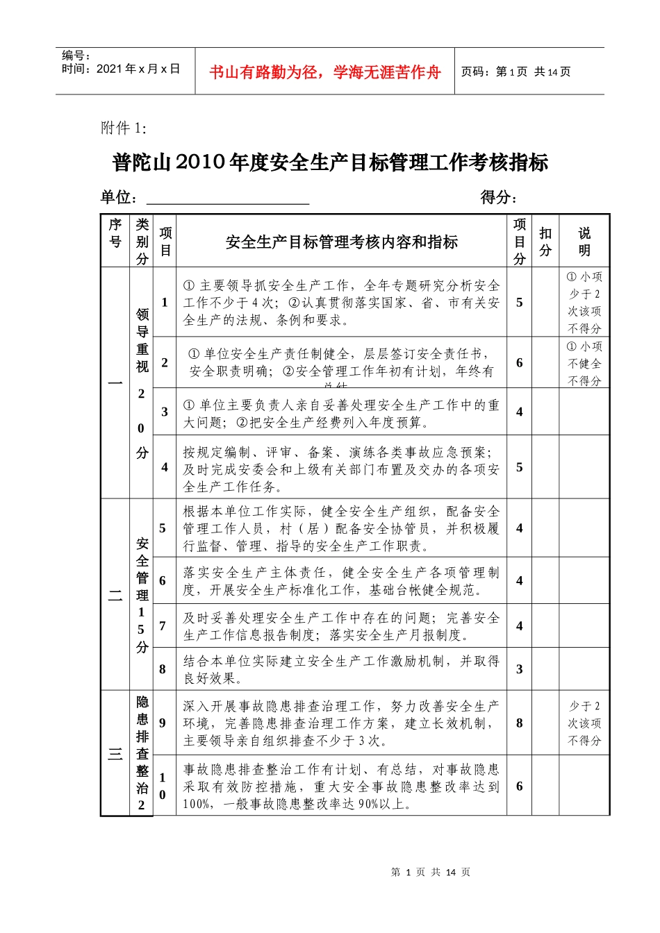 普陀山XXXX年度安全生产目标管理工作考核指标_第1页