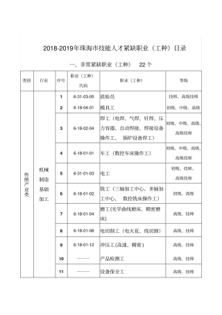 2018-2019年珠海技能人才紧缺职业工种-珠海人力资源和社会