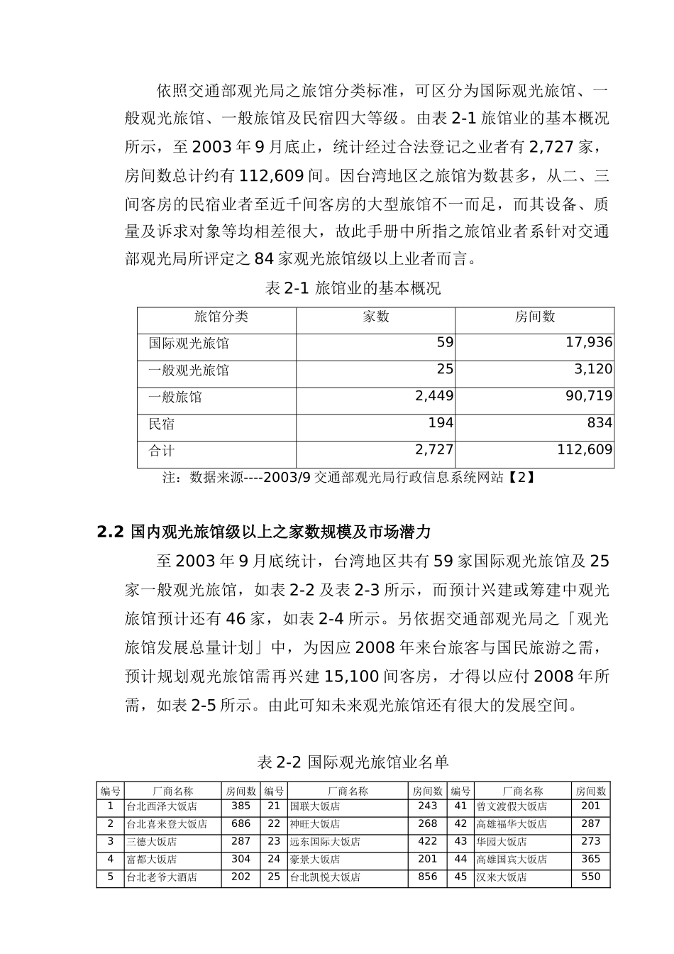 旅馆业节约能源的管理手册_第3页