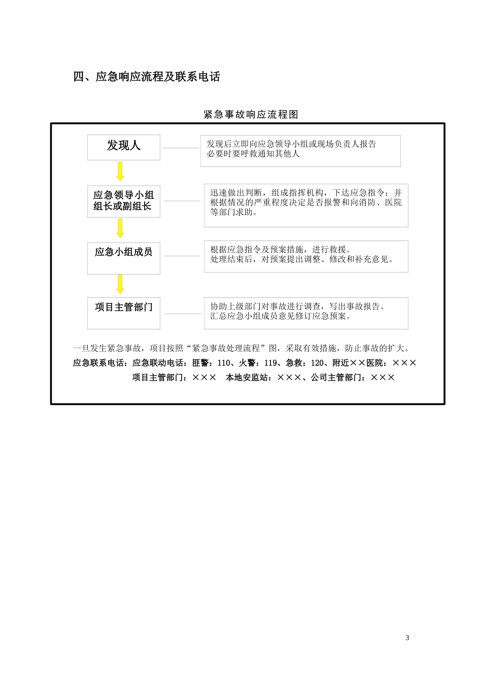 施工现场安全事故应急救援预案范本_第3页