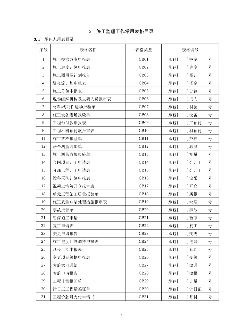 施工监理工作常用表格(doc 55页)_第2页