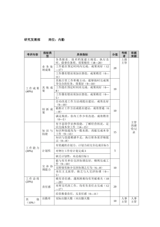 方圆公司研究发展部内勤