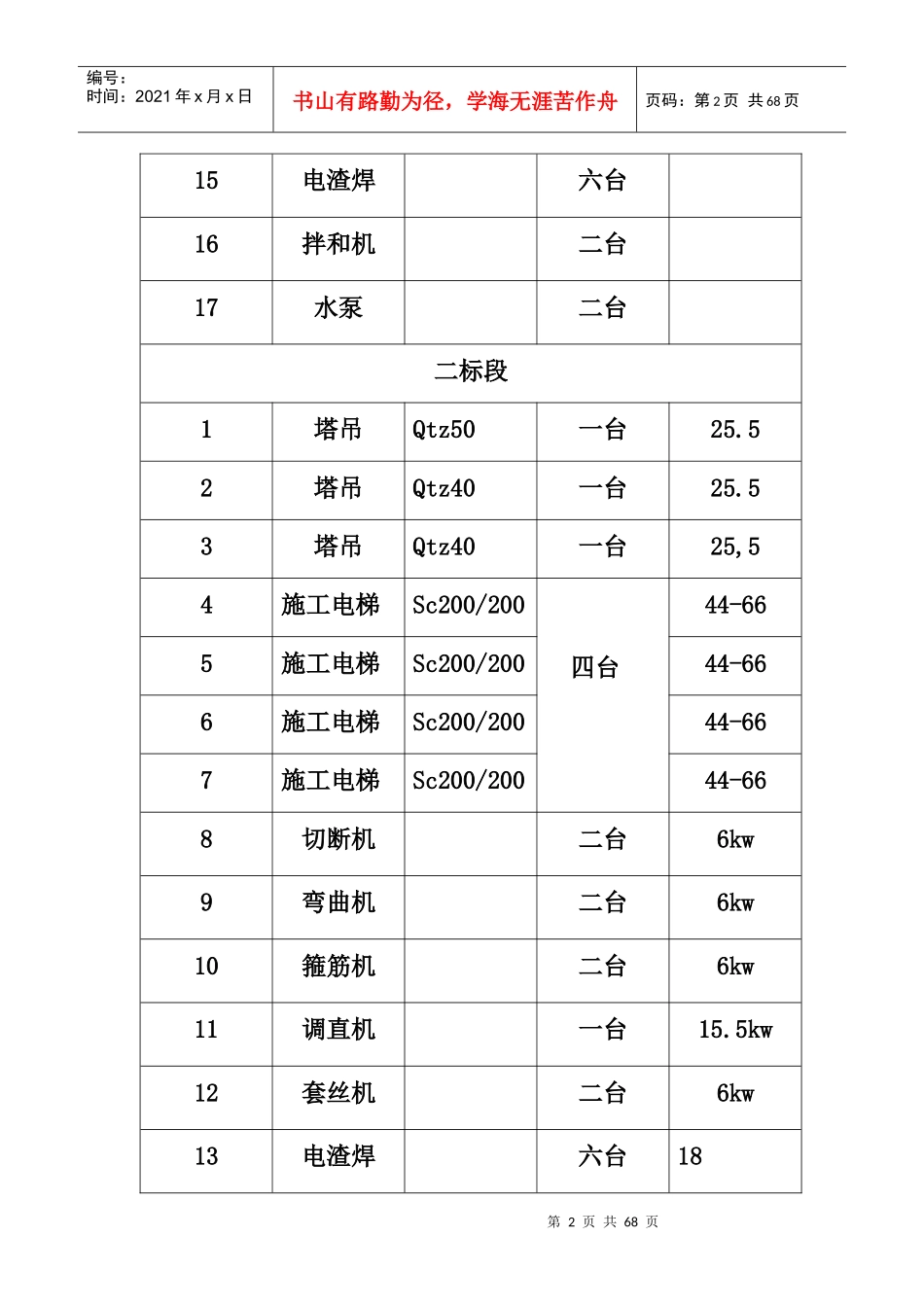 施工程序及总体组织部署加周计划加效果图_第2页