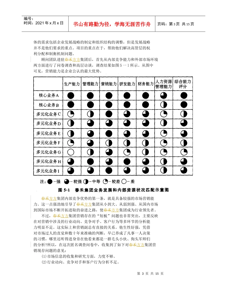 春禾方方集团组织管理体系咨询案例_第3页