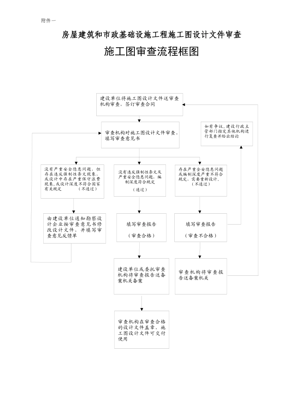 施工图审查流程_第1页