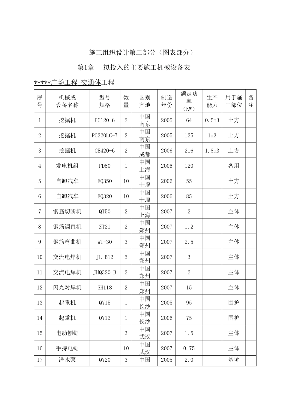 施工组织设计第二部分（图表）_第1页