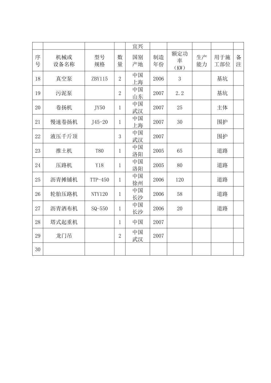 施工组织设计第二部分（图表）_第2页