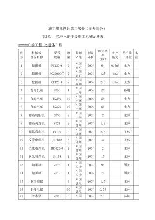施工组织设计第二部分（图表）