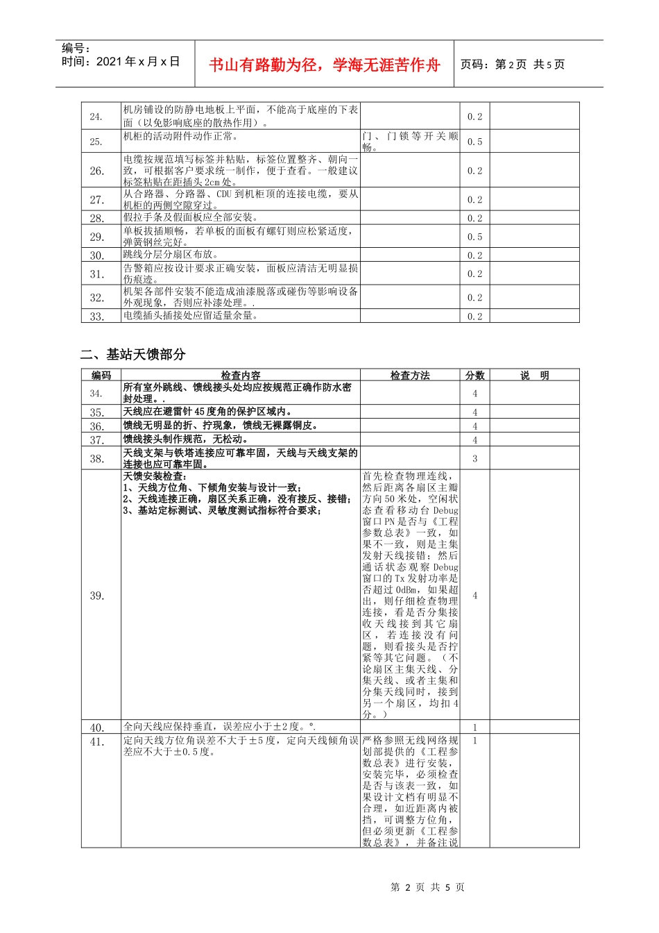 无线基站产品硬件质量标准_第2页
