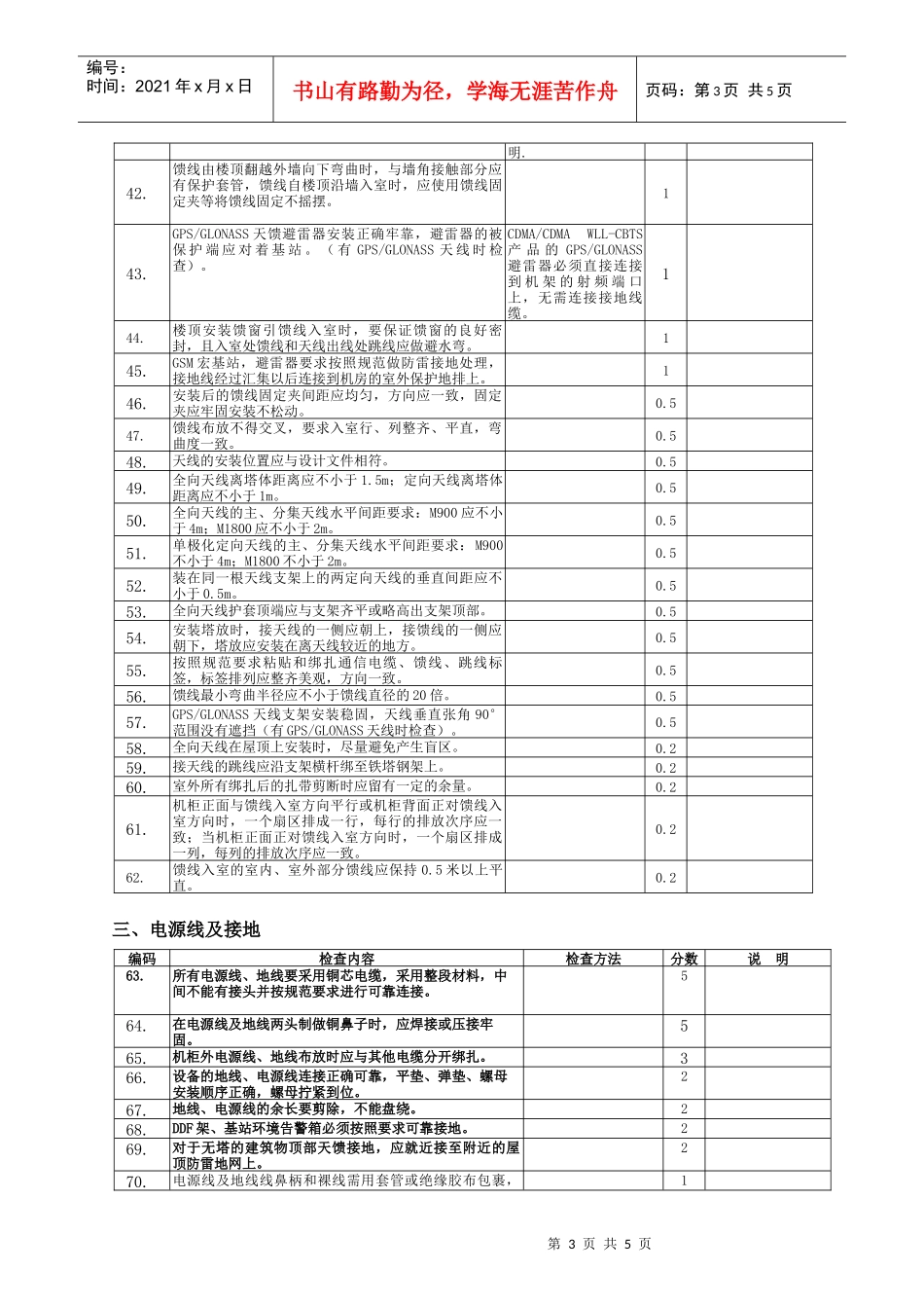 无线基站产品硬件质量标准_第3页