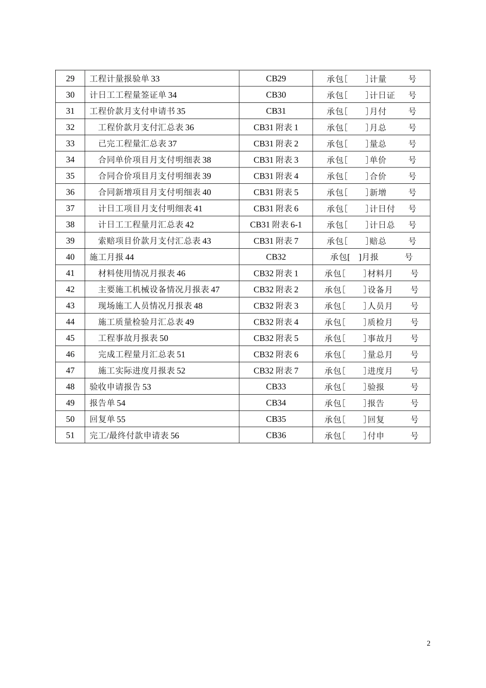 施工监理常用表格(全部)（DOC126页）_第2页