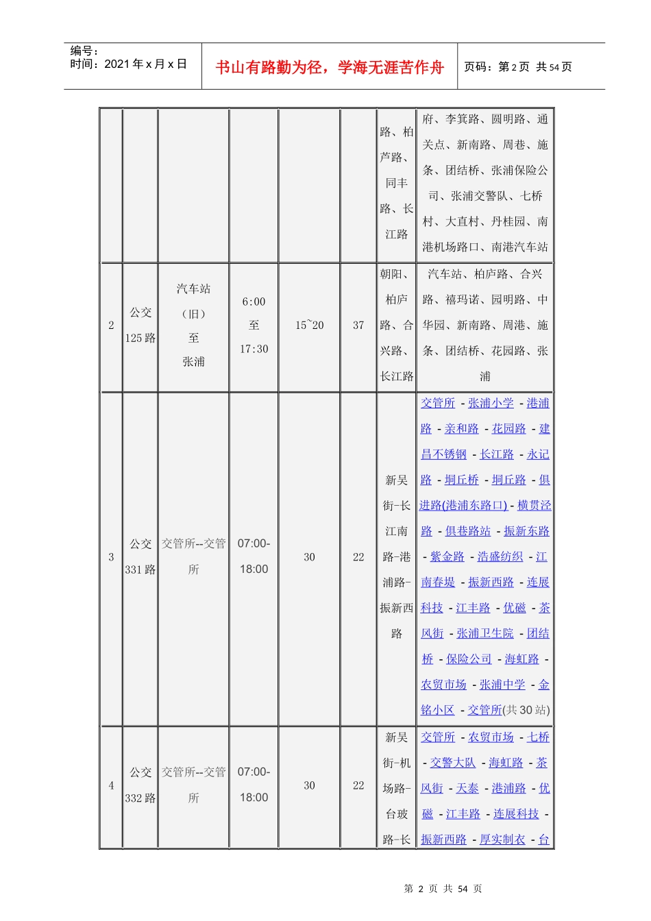 昆山张浦商住项目市场报告_第2页