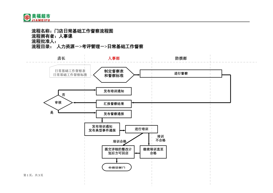 日常基础工作督察流程（已修订）_第1页