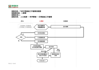 日常基础工作督察流程（已修订）