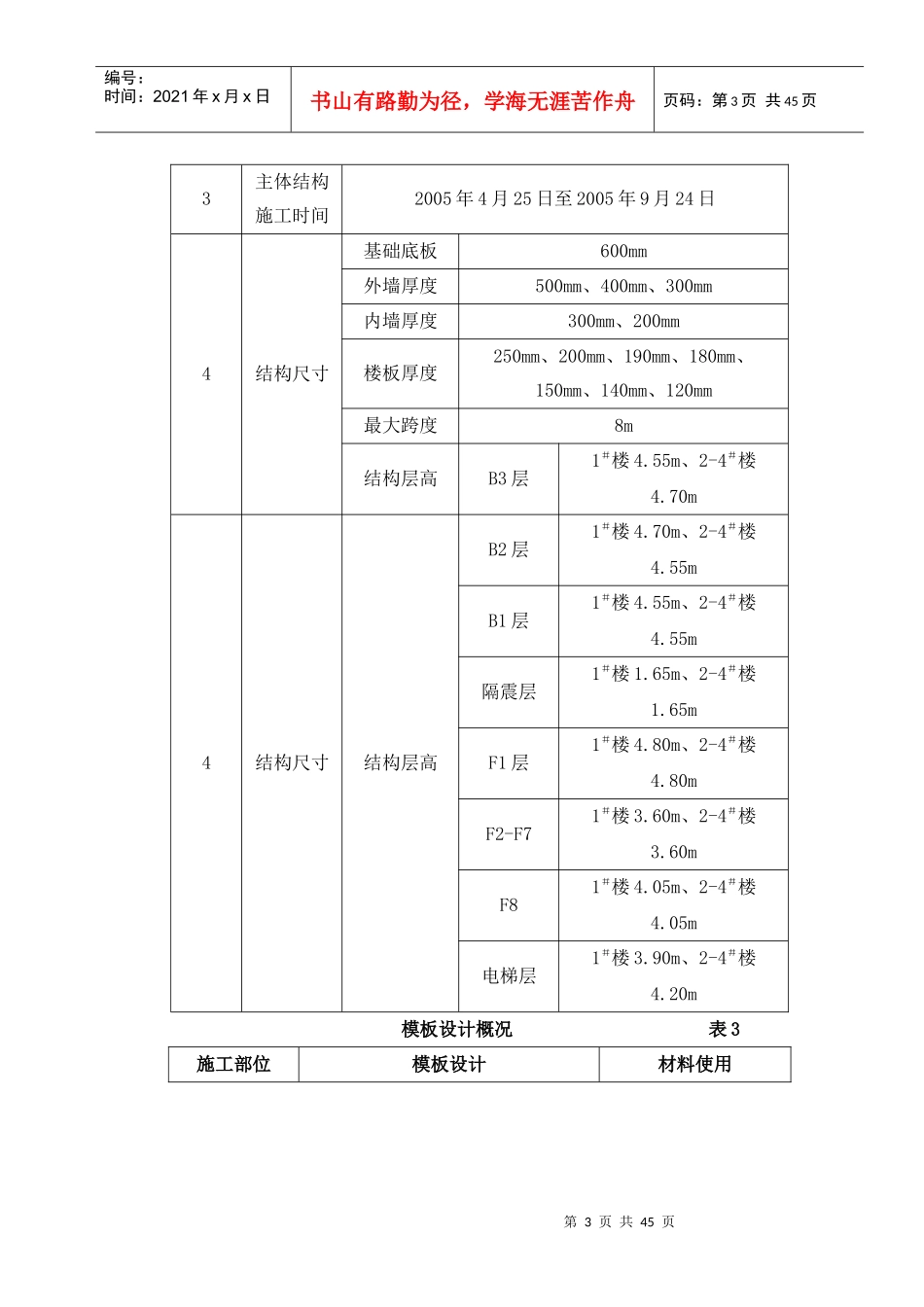 旧房改造项目模板工程施工方案_第3页