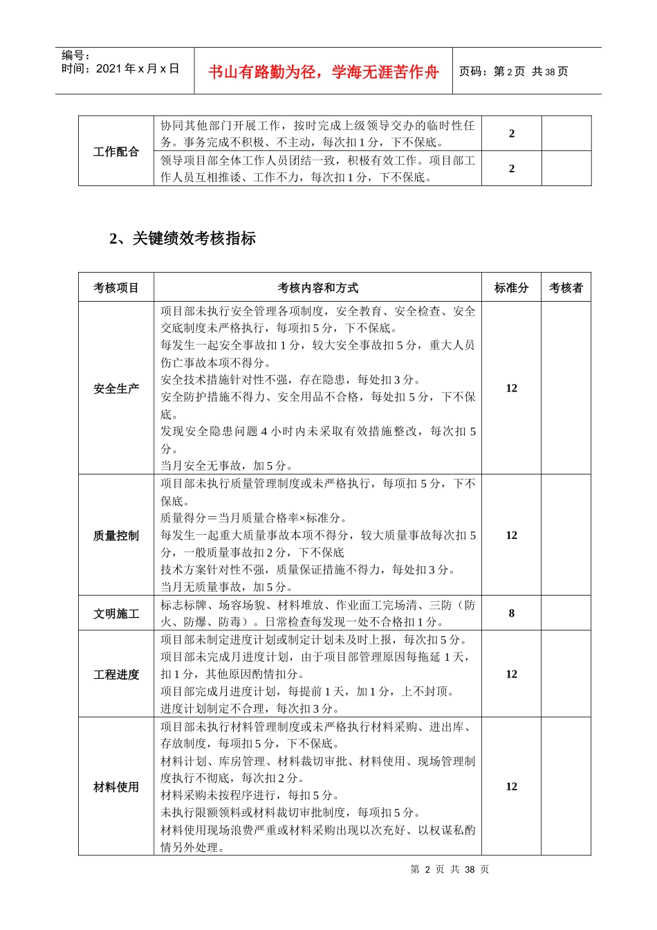 施工单位项目部管理人员绩效考核办法(XXXX)_第2页