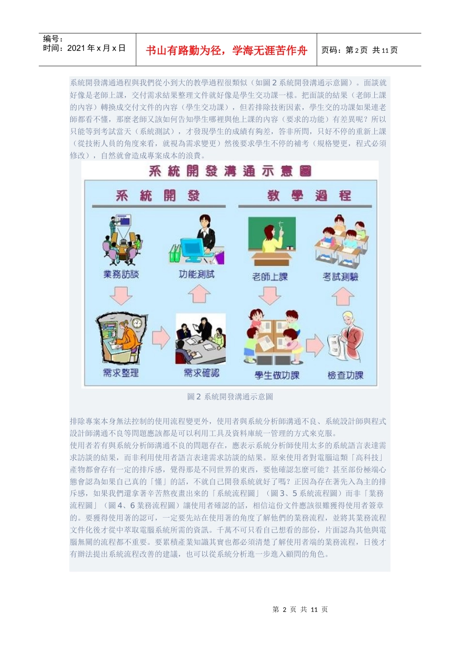 日本编写软件的流程_第2页