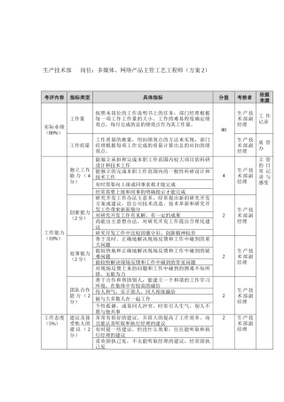 方圆公司生产技术部多媒体、网络产品主管工艺工程师（方案2）