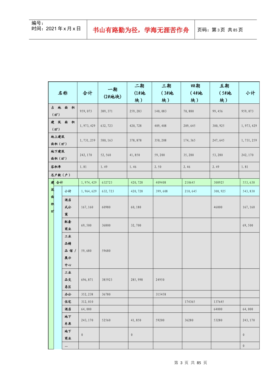 昆山美吉特工业品博览交易中心可行性研究报告XXXX-78页_第3页