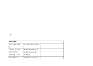 施工组织设计报审表台帐