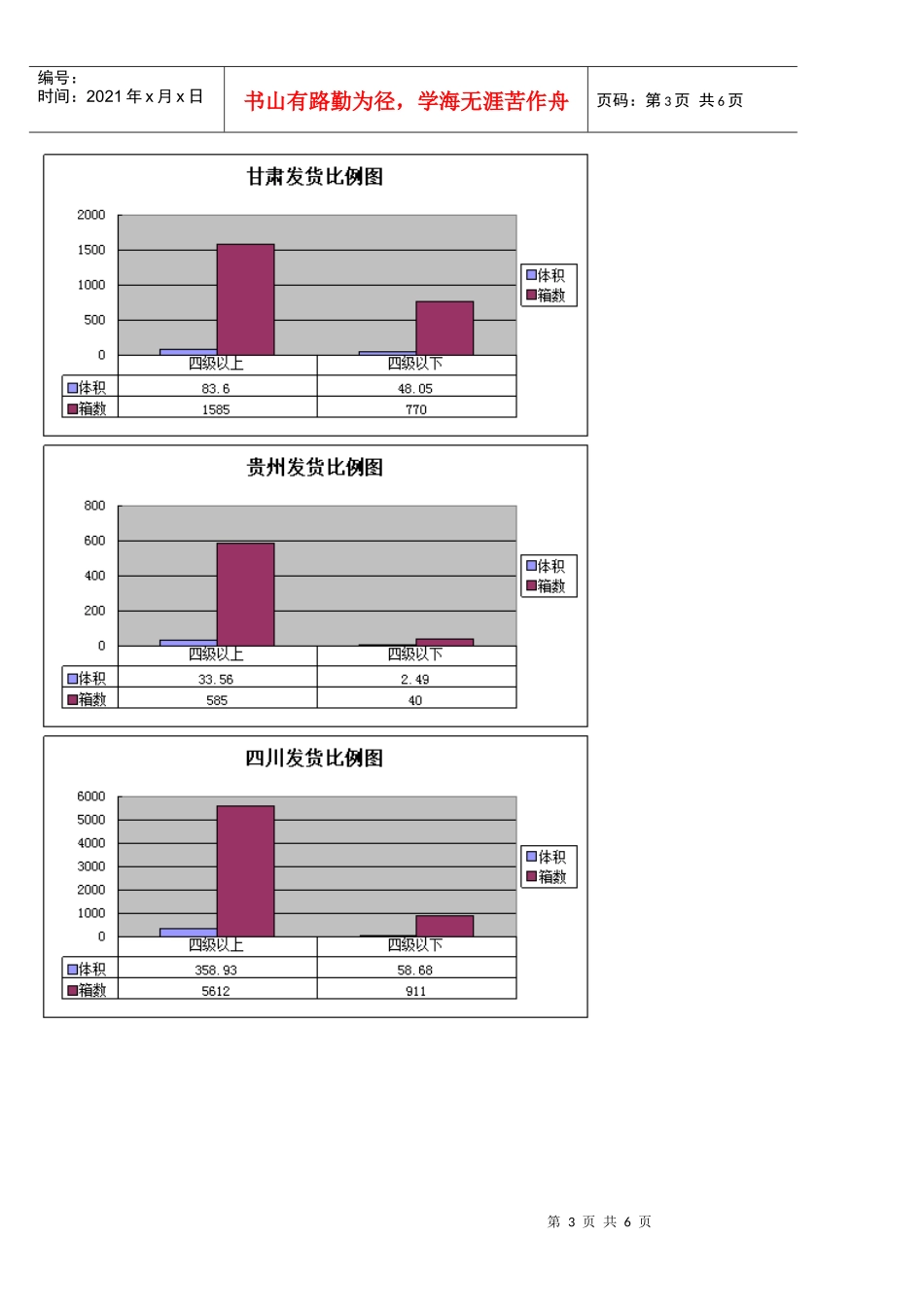 方正项目11月份发货量统计分析_第3页