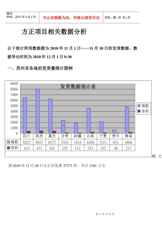 方正项目11月份发货量统计分析