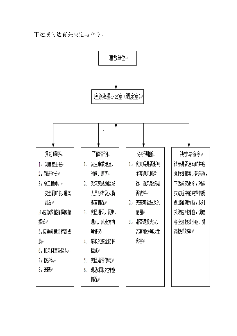 方山矿紧急避险系统应急救援预案_第3页