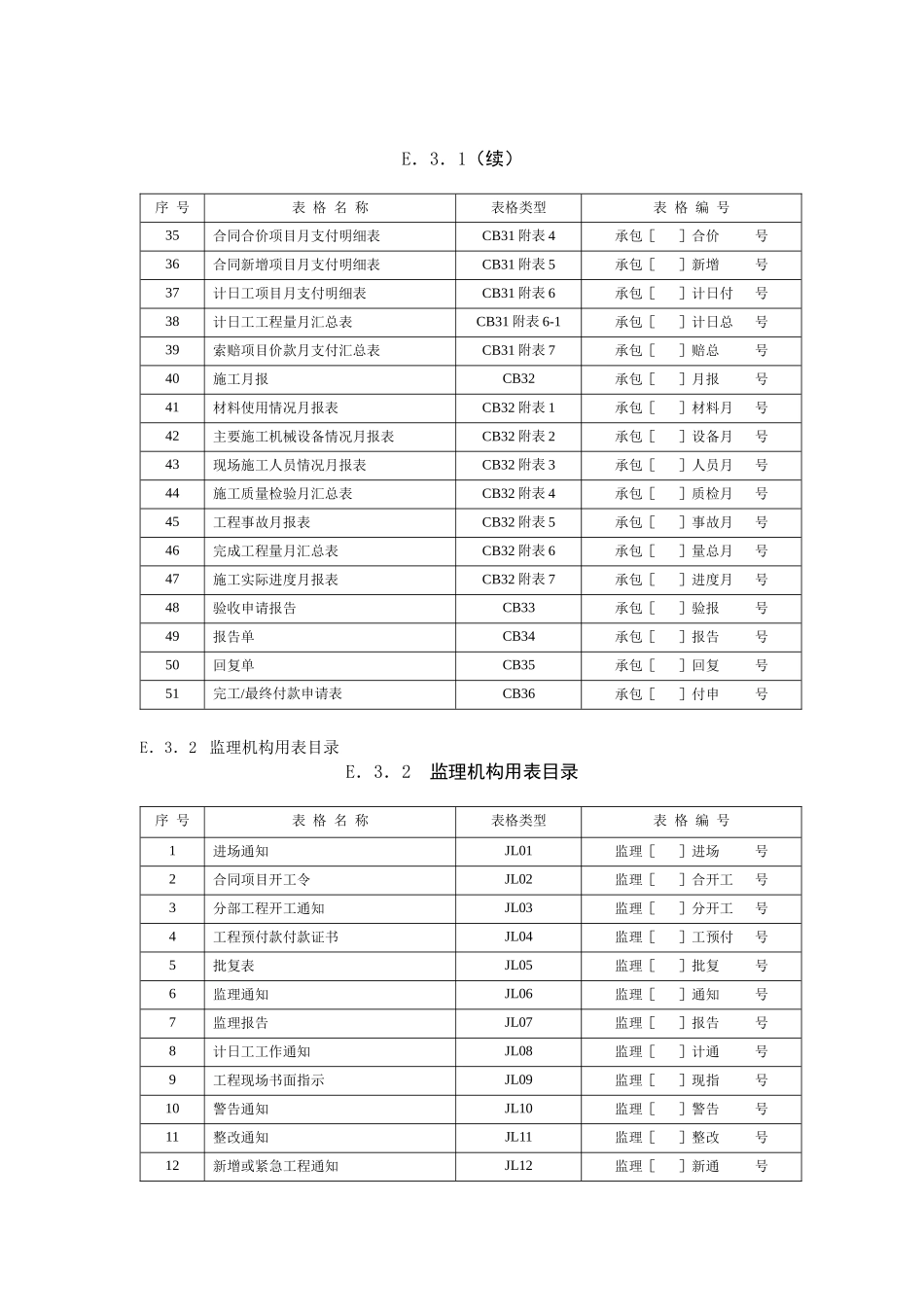 施工监理工作常用表格(doc 96页)_第3页