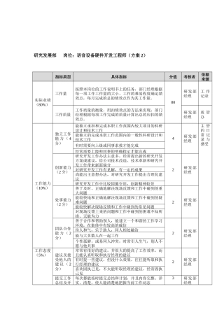 方圆公司研究发展部语音设备硬件开发工程师（方案2）
