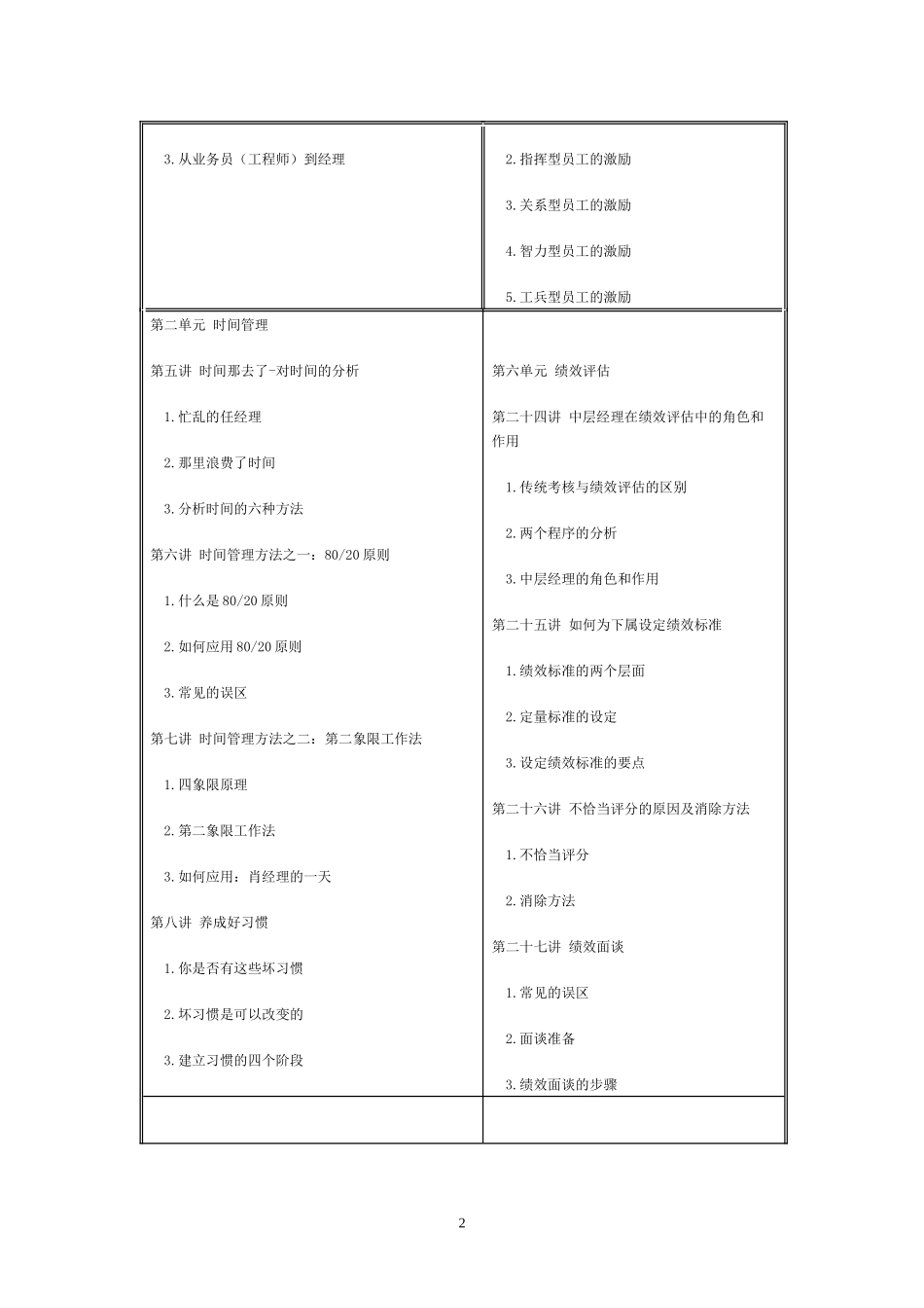 时代光华-职业经理十项管理技能训练_第2页
