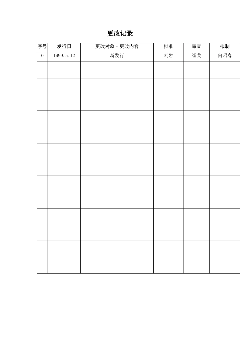 更改管理规程_第2页