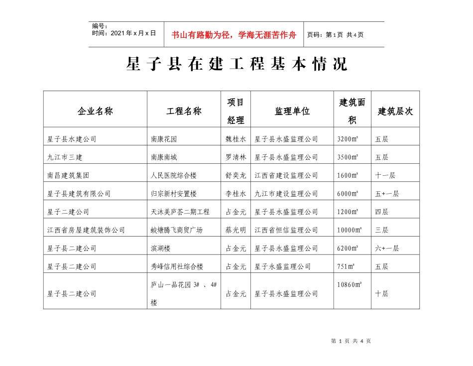 星子县在建工程基本情况_第1页