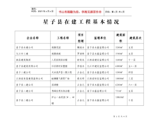 星子县在建工程基本情况
