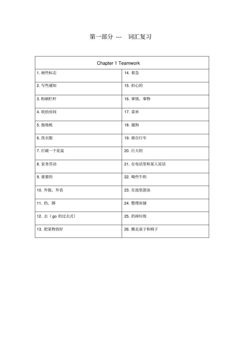 五下暑假巩固练习(朗文版)_第1页