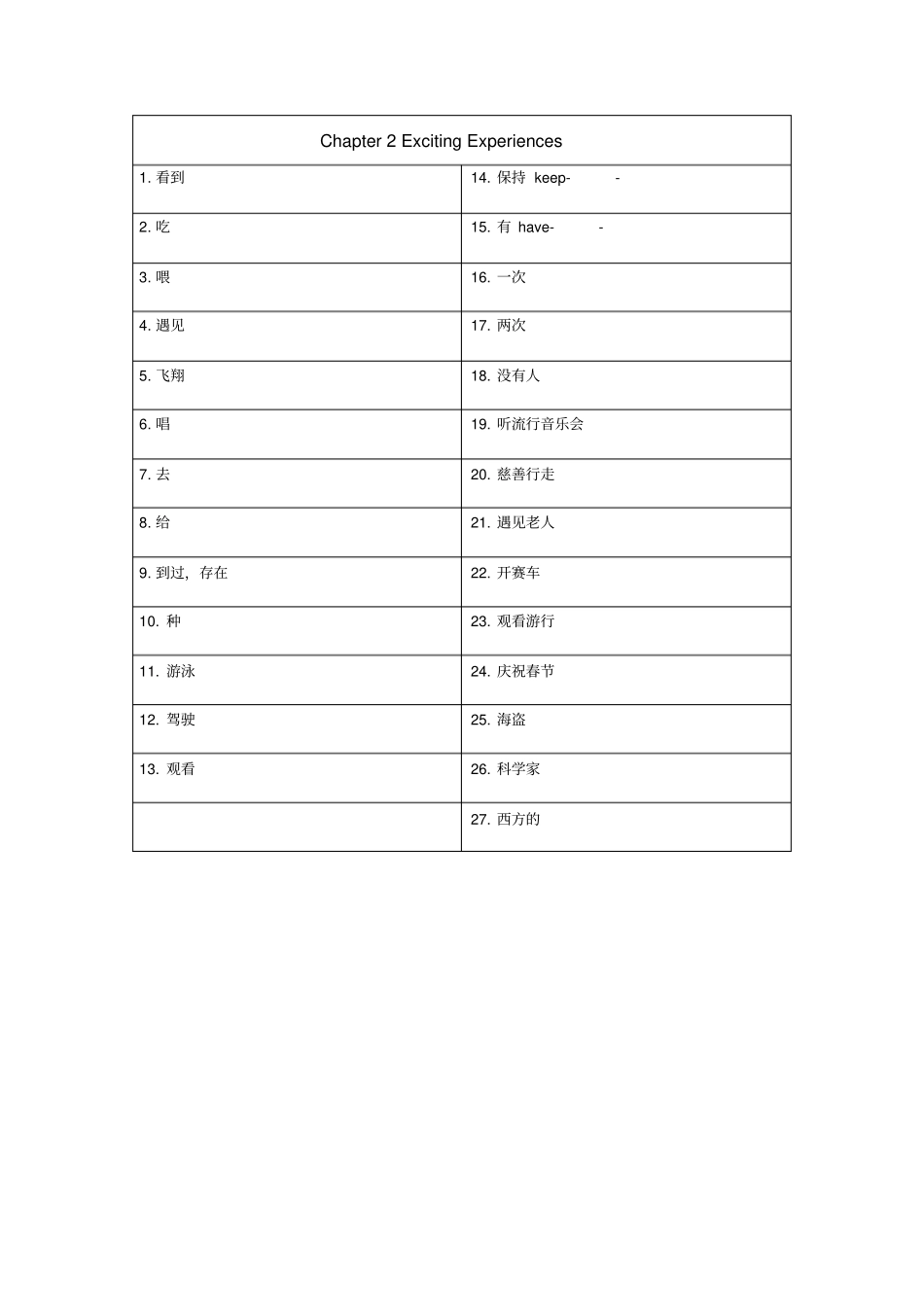 五下暑假巩固练习(朗文版)_第2页