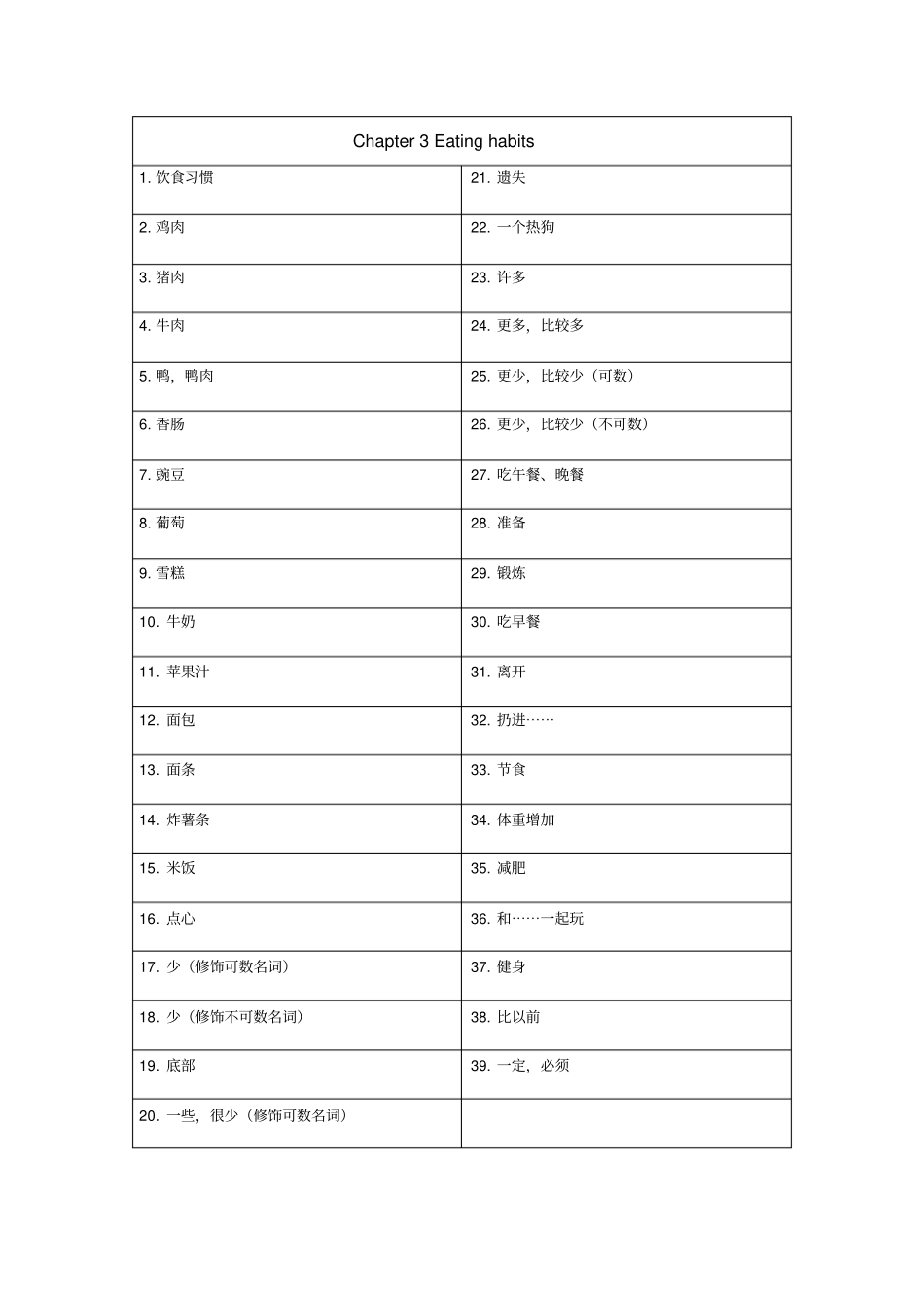 五下暑假巩固练习(朗文版)_第3页