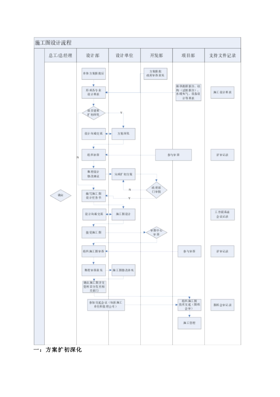 施工图设计管理流程003_第3页