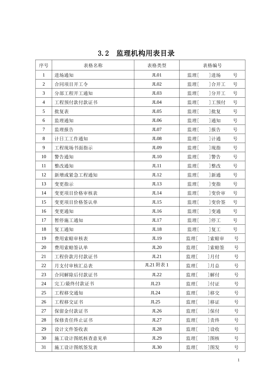 施工监理工作常用表格(监理)_第2页