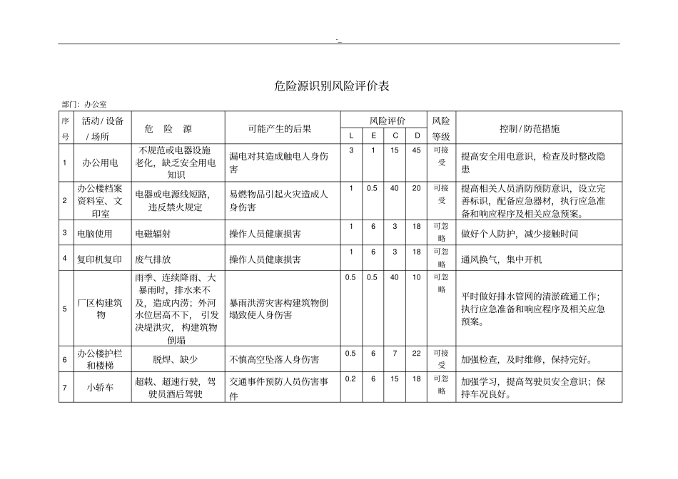 危险源识别风险评价表(参考模板规范资料)_第3页