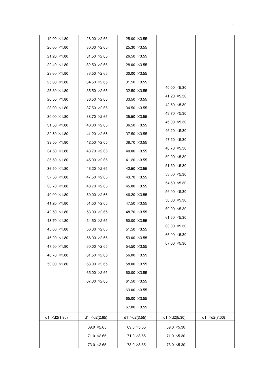 不同国家O型圈标准规定_第3页