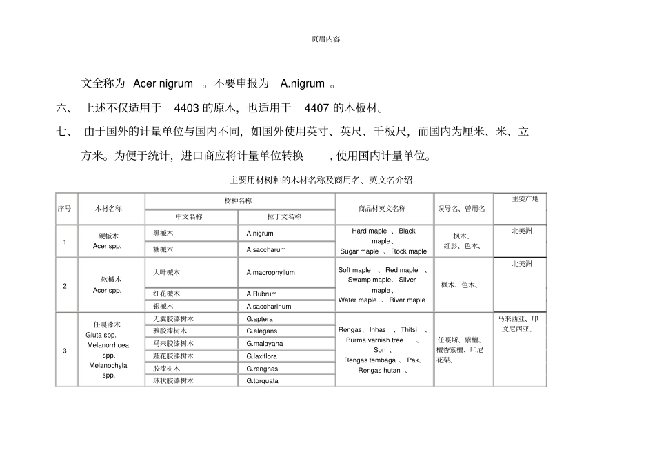 世界主要木材名称大全_第2页