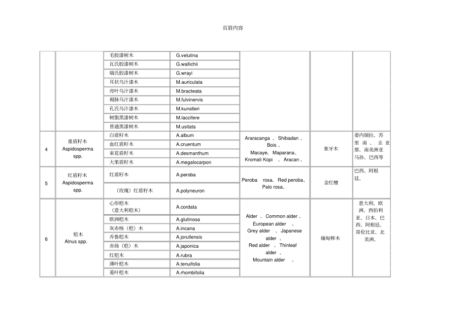 世界主要木材名称大全_第3页